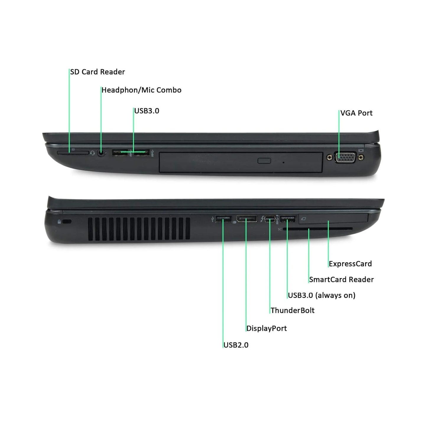Laptop with labeled ports on a white background