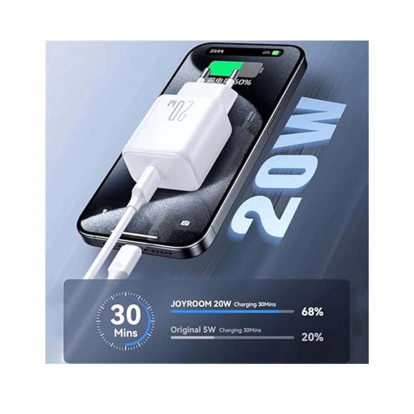 Joyroom TC-FU20EU 20W PD Fast Charger (USB-C To Lightinig) | Nano Size